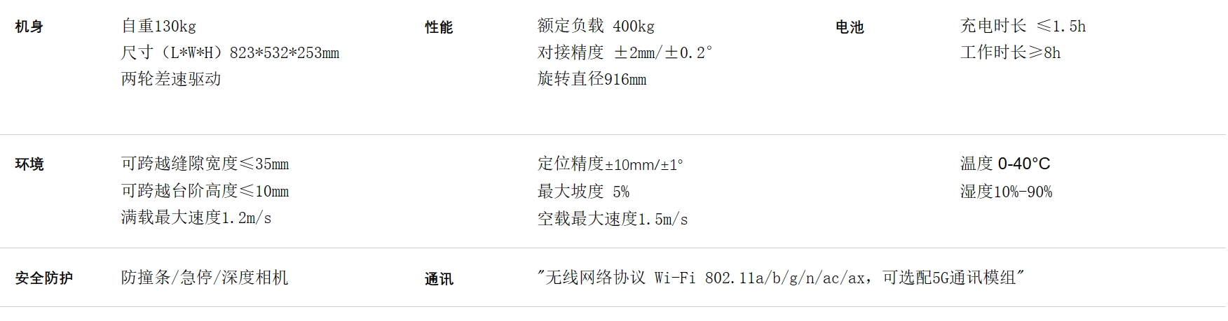 EMMA400K参数.png