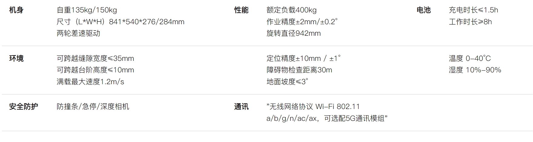 EMMA400L参数.png