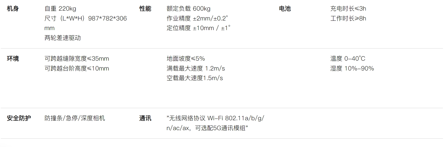 EMMA600参数.png