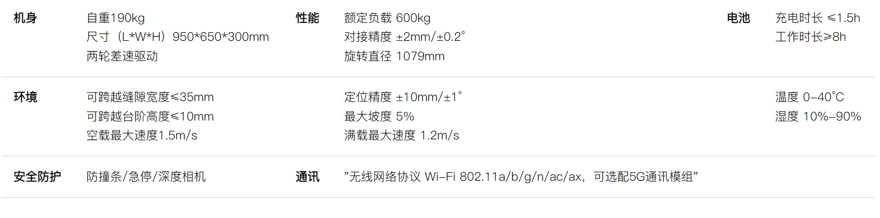 EMMA600L参数.png