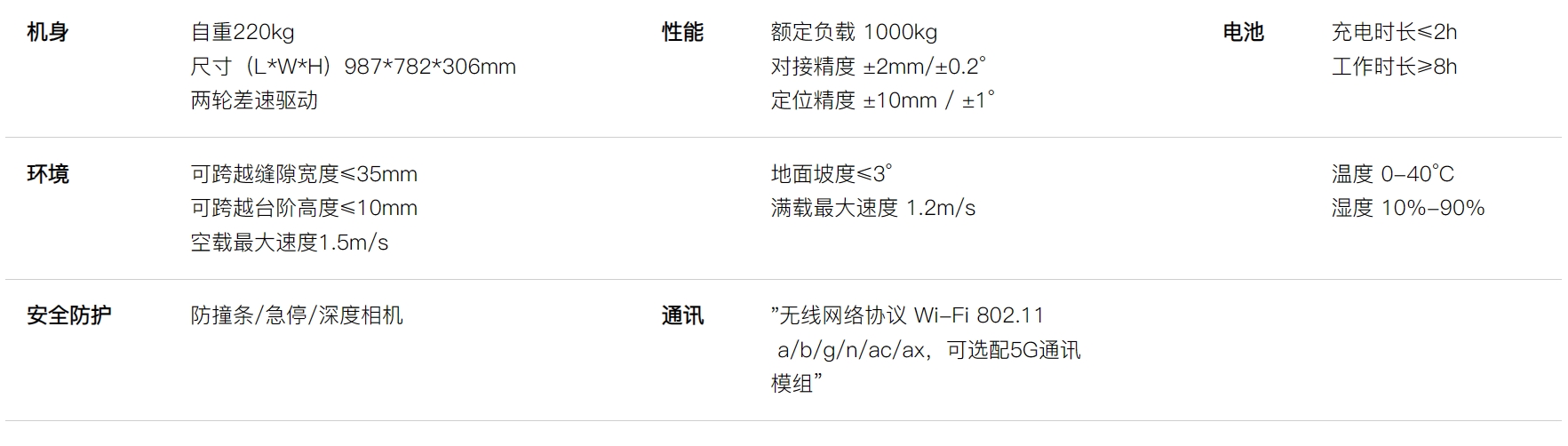 EMMA1000参数.png