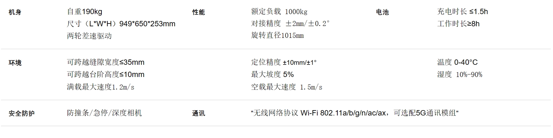 EMMA1000K参数.png