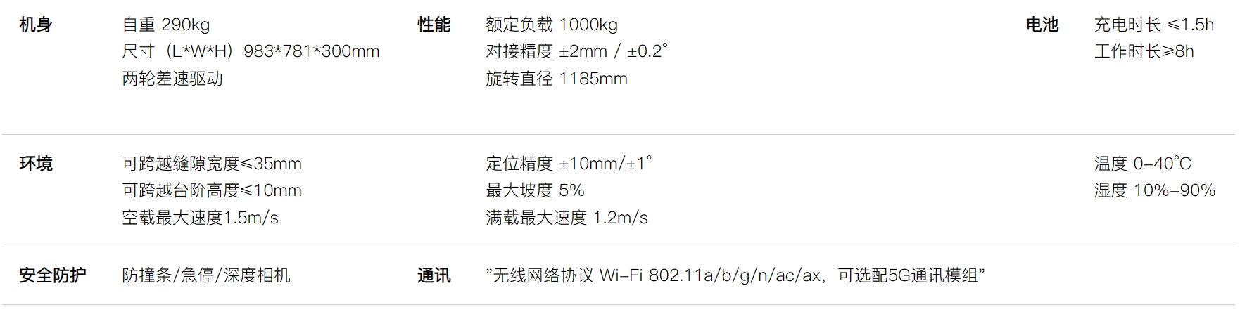 EMMA1000L参数.png
