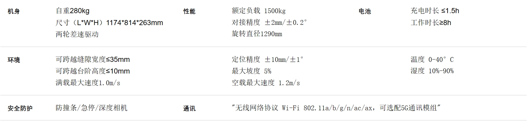 EMMA1500K参数.png