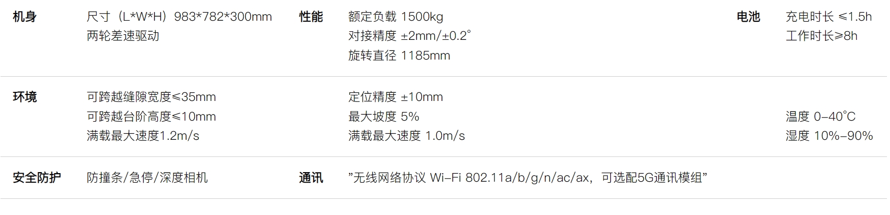 EMMA1500L参数.png