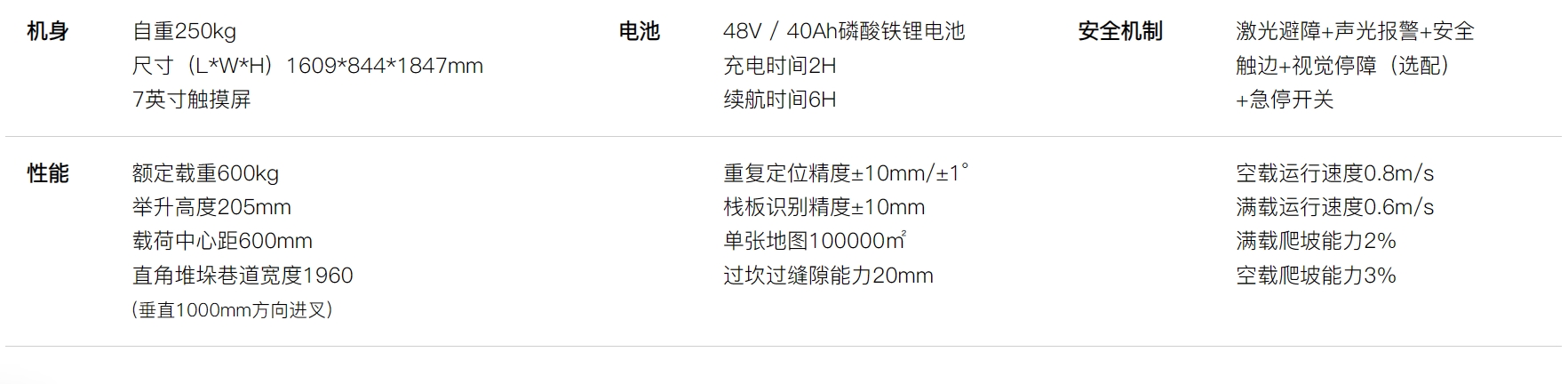 BN0601参数.png