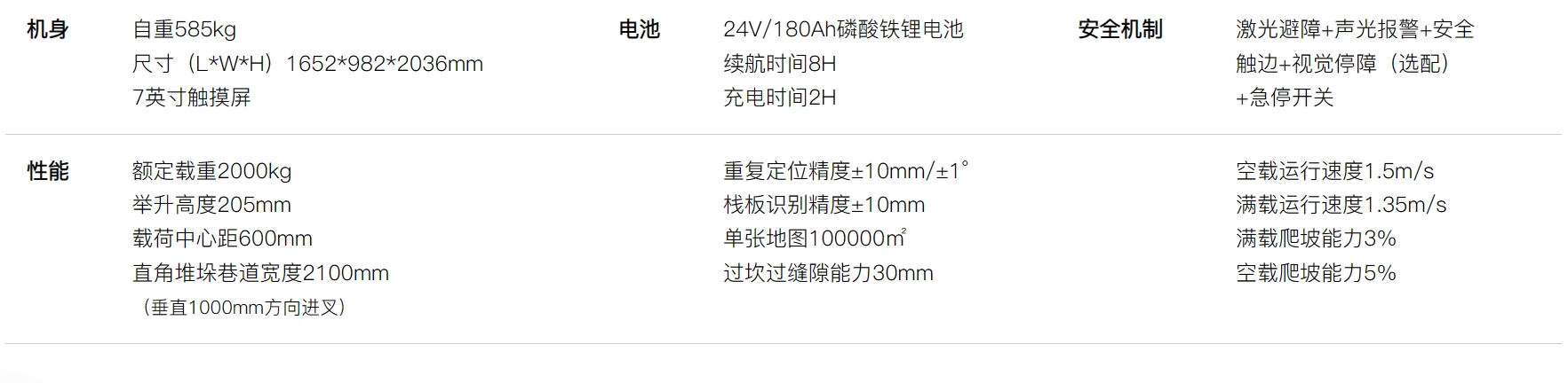 BN2001参数.png