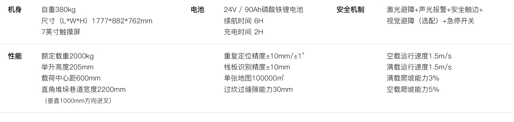 BN2001D参数.png