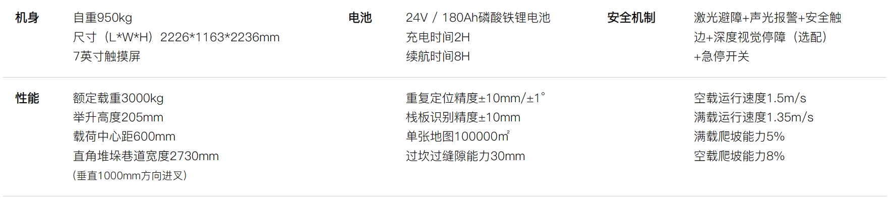 BN3001参数.png