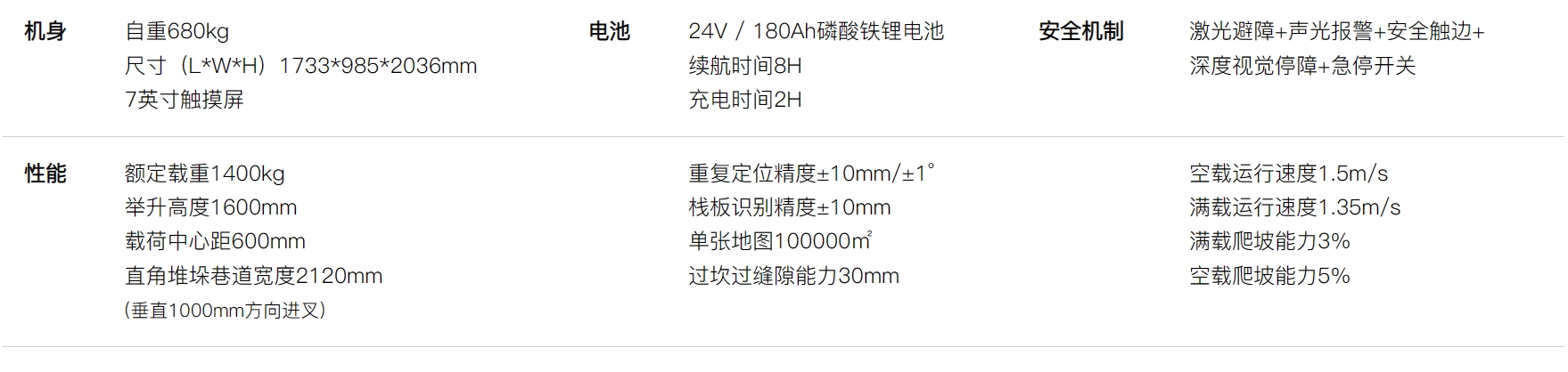 DN1416参数.png