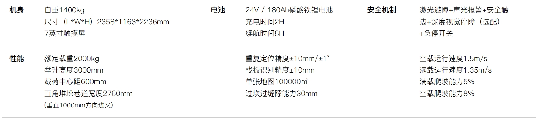 DN2030参数.png
