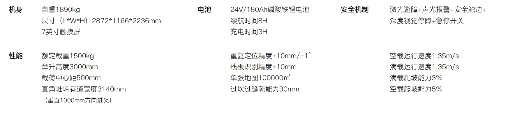 PN1530参数.png