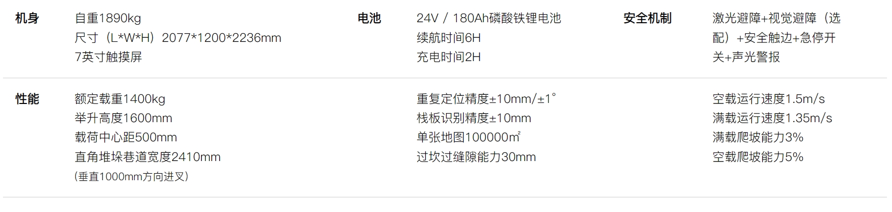 QN1416参数.png
