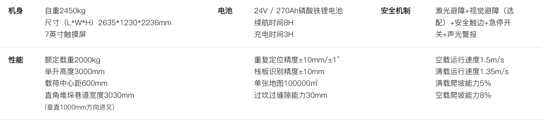 QN2030参数.png