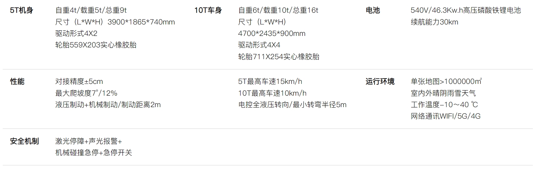 LUNA参数.png